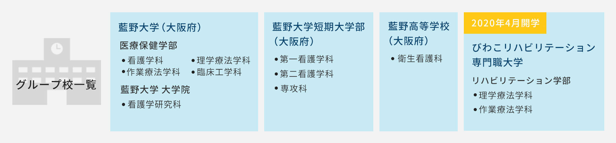 グループとしての強み