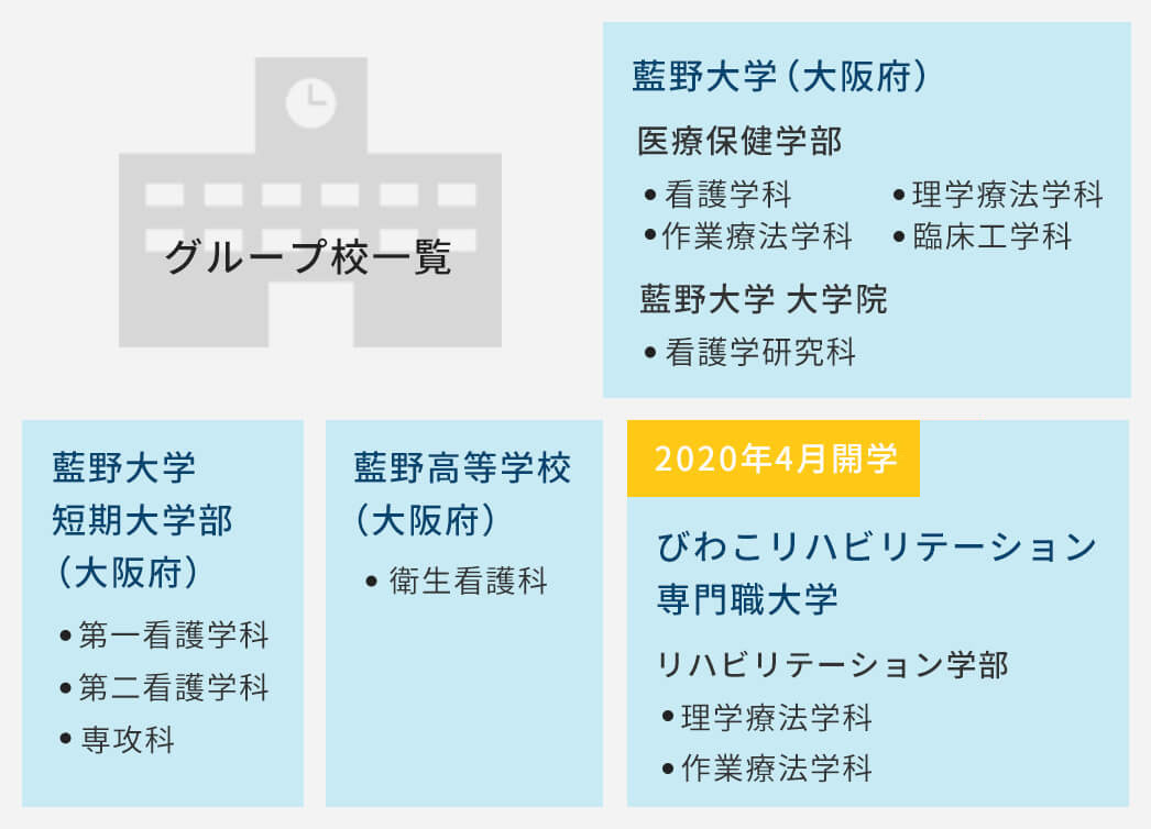 グループとしての強み